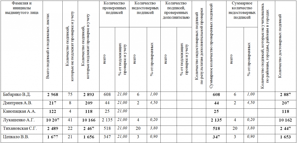 Подписи.png Подписи.png