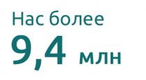 Белстат озвучил первые данные переписи: нас более 9,4 млн