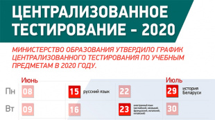 Централизованное тестирование - 2020