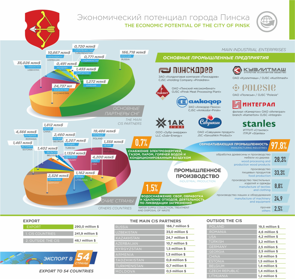 Пинск инвестиционный паспорт 2025 4.jpg Пинск инвестиционный паспорт 2025 4.jpg
