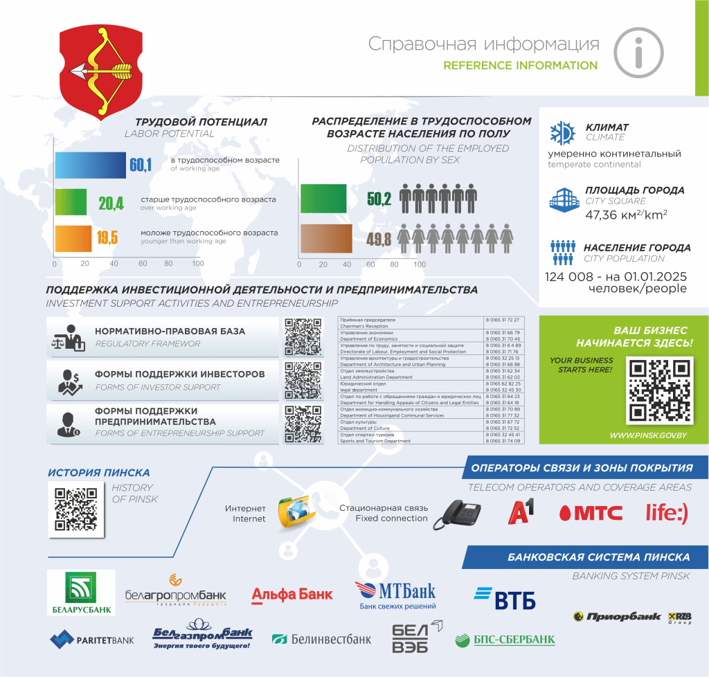 Пинск инвестиционный паспорт 2025 10.jpg Пинск инвестиционный паспорт 2025 10.jpg