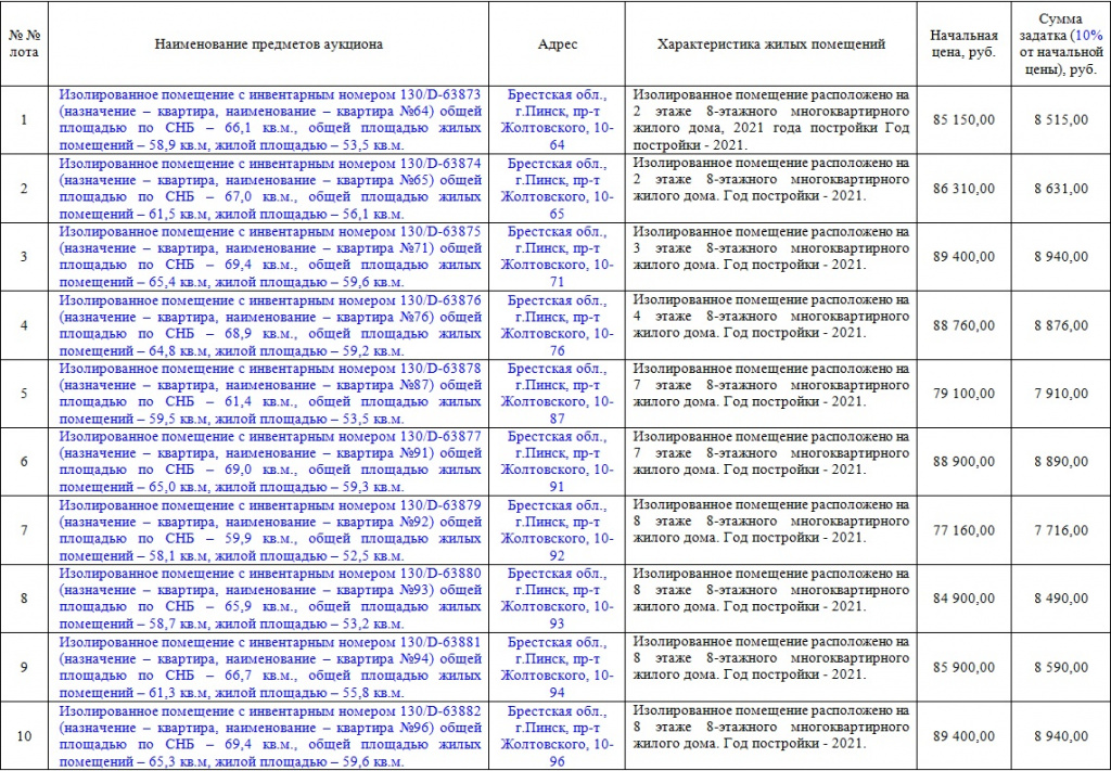 Аукцион стройтерст сентябрь 2021.jpg